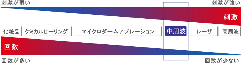 効果